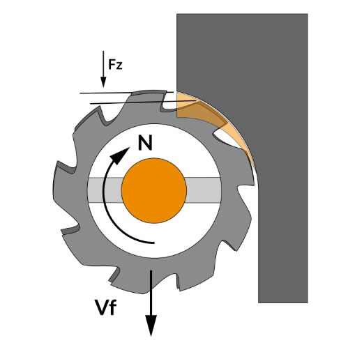 Mill Feeds and Speeds - solve RPM and Feedrate (inches)