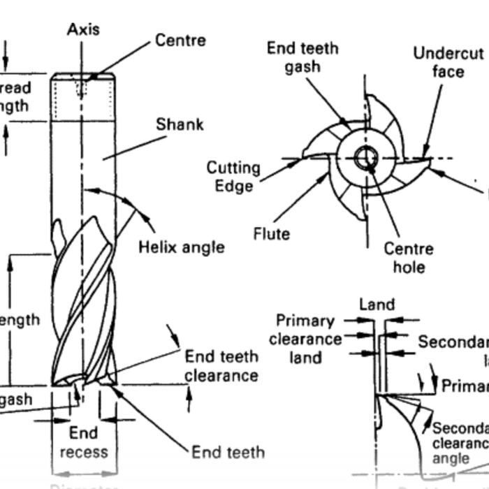 ENDMILL Anatomy in Record Time!