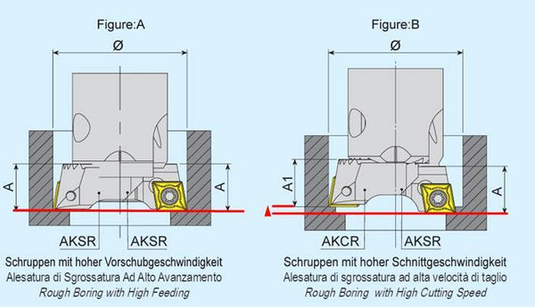 AKSR adjustable boring head cartridge | aksr | Boring head | AKKO