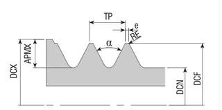 whirling insert ISO9268 "turbo threading" for medical screw application | t09hcinswhirling | Whirling "turbo threading" | AKKO