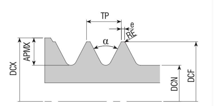 whirling insert ISO9268 "turbo threading" for medical screw application