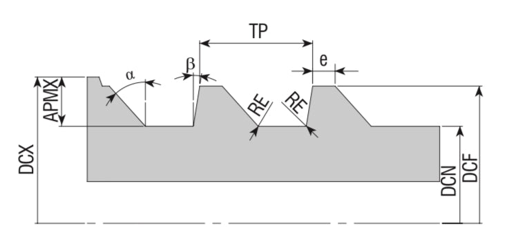 whirling insert ISO9268 "turbo threading" for medical screw application