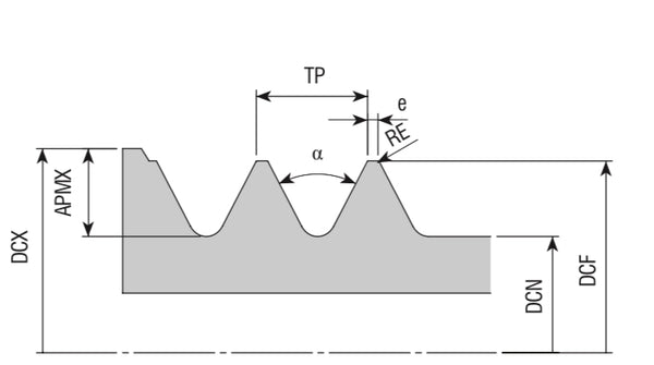 whirling insert DIN13 metric "turbo threading" for medical screw application | t09mwhirling | Whirling "turbo threading" | AKKO