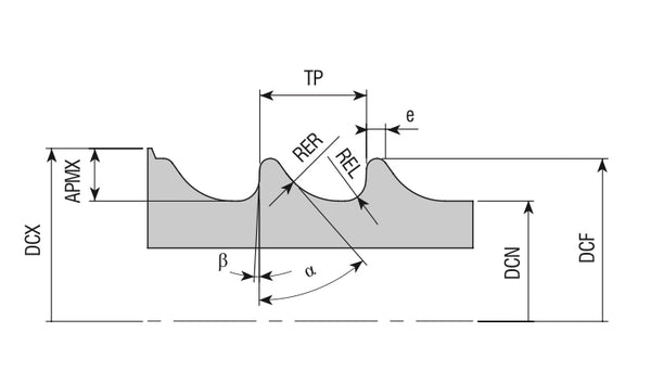 whirling insert ISO5835 "turbo threading" for medical screw application | t09hahbwhirling | Whirling "turbo threading" | AKKO